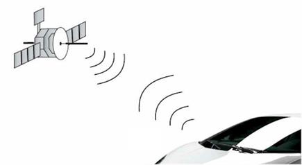 GSM/GPS Tracking System